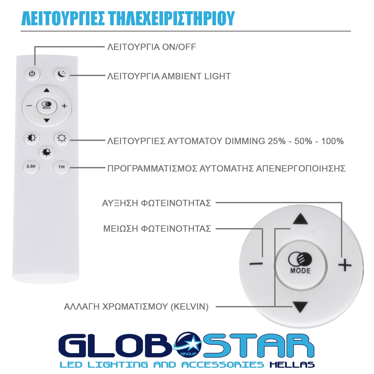 LEDTM® AVA 61017 Μοντέρνο Φωτιστικό Οροφής LED 76W 7600lm 120° AC 220-240V IP20 Ρυθμιζόμενο Λευκό CCT με Χειριστήριο από 2700K έως 6000K Dimmable - Lumileds SMD Chip - Λευκό Ματ - Μ48 x Π48 x Υ6.5cm - 3 Χρόνια Εγγύηση - Image 12