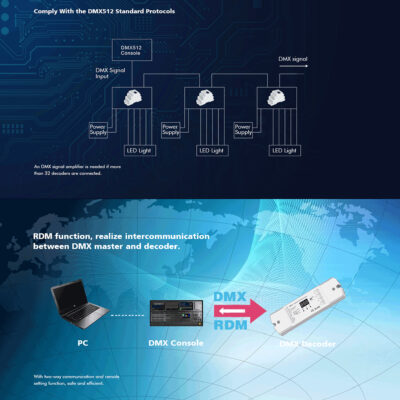 LEDTM® 70668 D4-L SKYDANCE DC DMX & RDM Dimmer High Speed Controller / Decoder 4 Καναλιών DC 12-24V 4 x 5A 120W - Max 20.5A 480W - IP20 Μ17 x Π5 x Υ2.5cm - 5 Years Warranty - Image 11