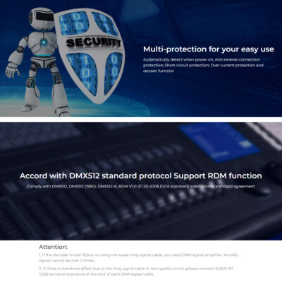 LEDTM® 71426 D5-CX Mi-BOXER DC DMX & RDM Dimmer High Speed Controller / Decoder 5 Καναλιών DC 12-24V 5 x 4A 96W - Max 20A 480W - IP20 Μ13 x Π5 x Υ2.5cm - 5 Years Warranty - Image 12