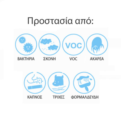 Καθαριστής Αέρα (Air Purifier) Refinair AP-C120Α - Image 4