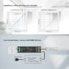 LEDTM® SKYDANCE-D4-P 70669 DC DMX Master Dimmer / Controller / Decoder Υψηλής Ταχύτητας με 4 x 8A 384W Κανάλια 12-48V 32.5A 1152W Max IP20 - DMX512 & RDM - Μ17.5 x Π4.5 x Υ2.8cm - 5 Χρόνια Εγγύηση - Image 11