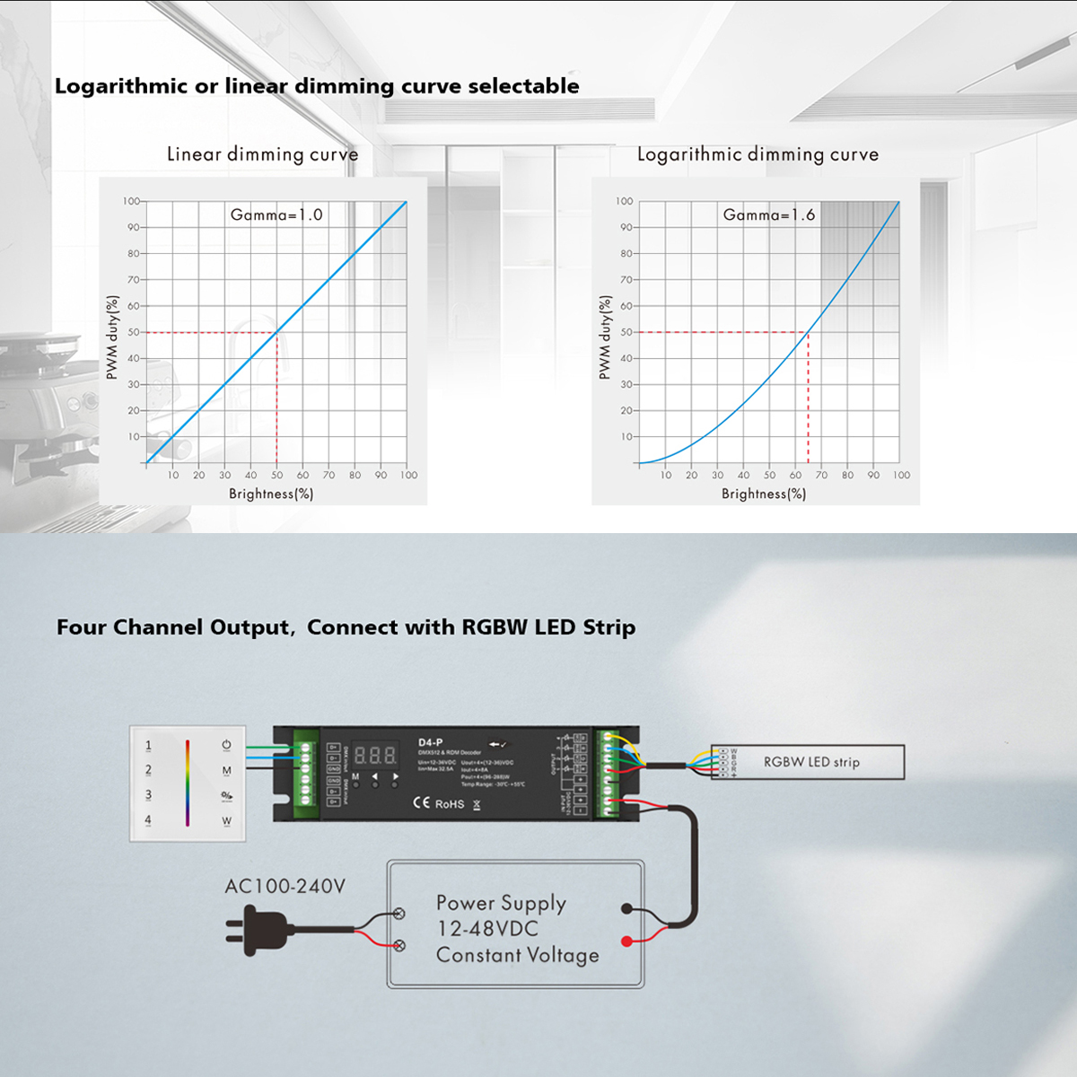 LEDTM® SKYDANCE-D4-P 70669 DC DMX Master Dimmer / Controller / Decoder Υψηλής Ταχύτητας με 4 x 8A 384W Κανάλια 12-48V 32.5A 1152W Max IP20 - DMX512 & RDM - Μ17.5 x Π4.5 x Υ2.8cm - 5 Χρόνια Εγγύηση - Image 11