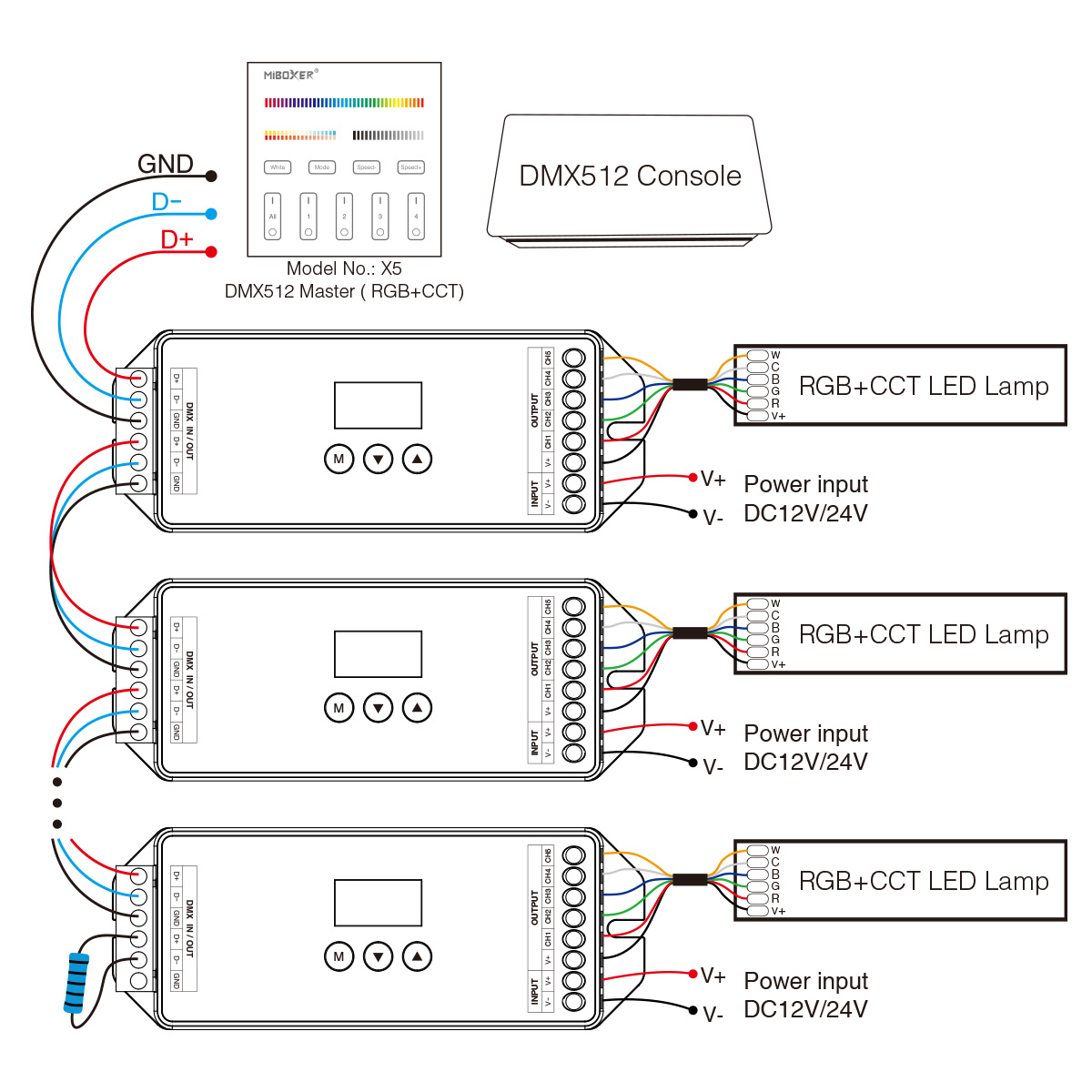 LEDTM® 71426 D5-CX Mi-BOXER DC DMX & RDM Dimmer High Speed Controller / Decoder 5 Καναλιών DC 12-24V 5 x 4A 96W - Max 20A 480W - IP20 Μ13 x Π5 x Υ2.5cm - 5 Years Warranty - Image 14