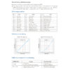 LEDTM® SKYDANCE-D4C-L 73146 DC DMX Master Dimmer / Controller / Decoder Υψηλής Ταχύτητας με 4 x 1A 54W Κανάλια DC 12-48V 4A 216W Max IP20 - DMX512 & RDM - Μ17 x Π5 x Υ2.5cm - 5 Χρόνια Εγγύηση - Image 12