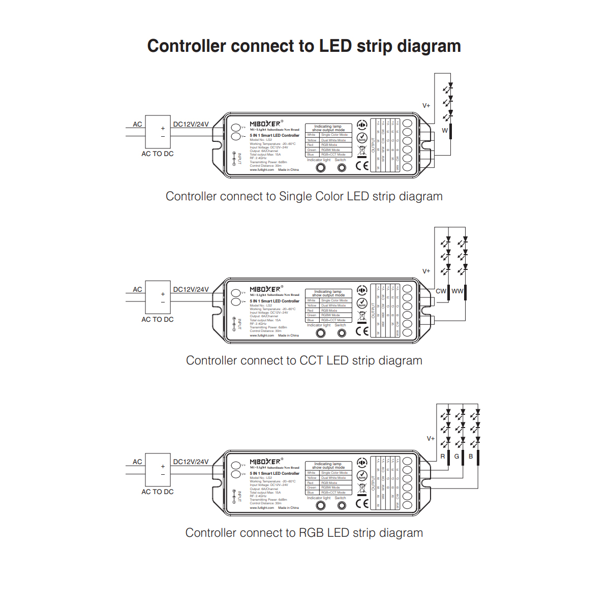 LEDTM® 73422 LS2 Mi-BOXER DC RF 2.4Ghz 5 in 1 Dimmer High Speed Controller / Dimmer 5 Καναλιών DC 12-24V 5 x 3A 72W - Max 15A 360W - IP20 RGBW+WW Μ13 x Π5 x Υ2.5cm - 5 Years Warranty - Image 16