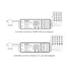 LEDTM® 73422 LS2 Mi-BOXER DC RF 2.4Ghz 5 in 1 Dimmer High Speed Controller / Dimmer 5 Καναλιών DC 12-24V 5 x 3A 72W - Max 15A 360W - IP20 RGBW+WW Μ13 x Π5 x Υ2.5cm - 5 Years Warranty - Image 17