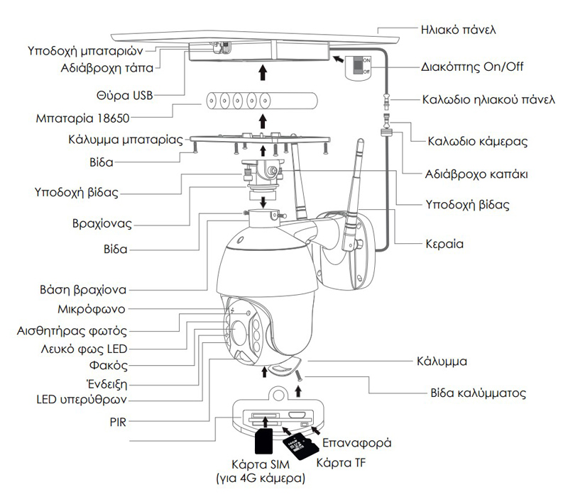LEDTM smart ηλιακή κάμερα PT-1174, 3MP, 4G, SD, PTZ, IP65 - Image 3