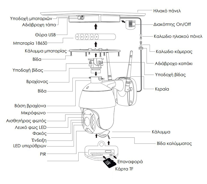 LEDTM smart ηλιακή κάμερα PT-1175, 3MP, WiFi, SD, PTZ, IP65 - Image 3